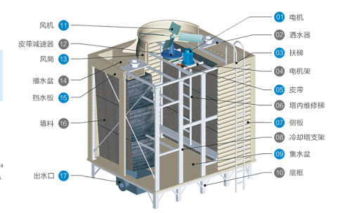 澤嘉方形橫流式冷卻塔 澤嘉方形橫流式冷卻塔
