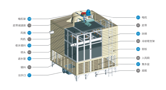  澤嘉全鋼逆流式冷卻塔